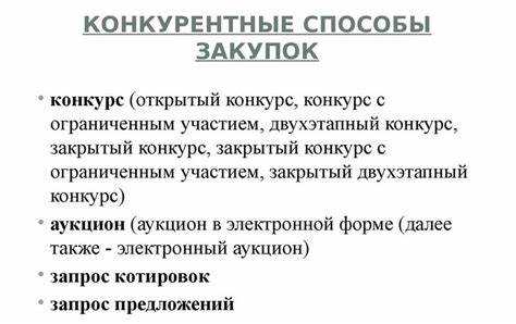 Порядок публикации и сроки размещения закупочной информации