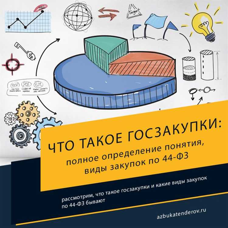Основные виды закупочных процедур по 94-ФЗ и их особенности