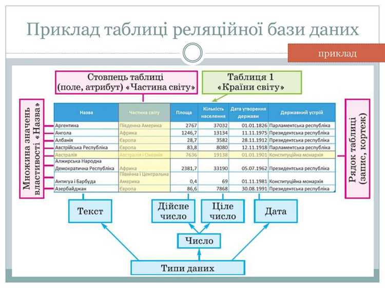 Адрес базиса поставки что это такое