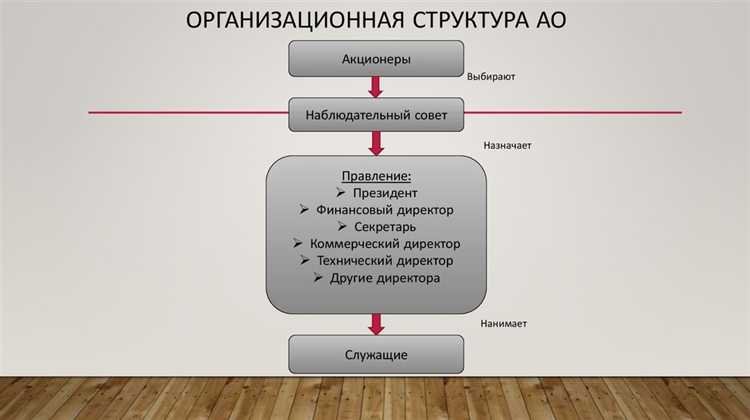 Акционерное общество участники которого могут отчуждать принадлежащие им акции без согласия других