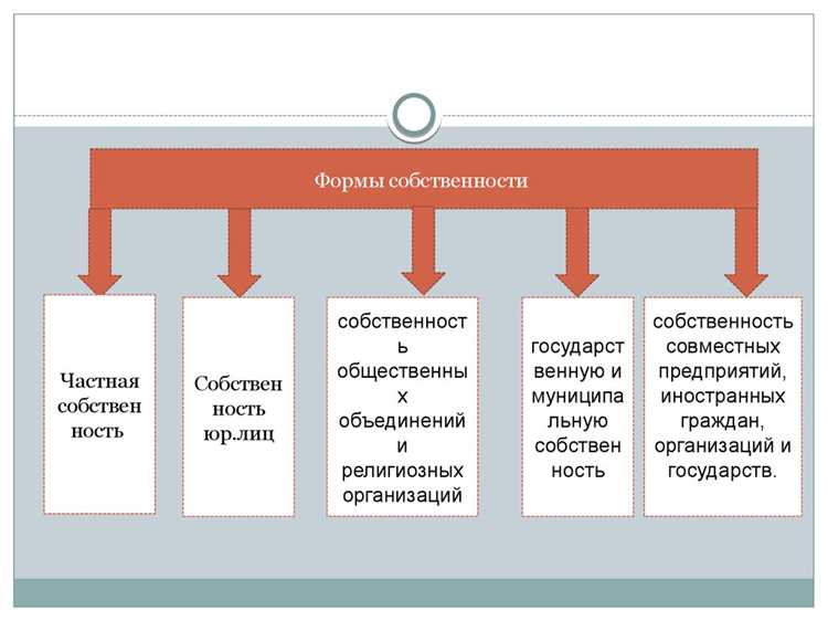 Порядок перехода прав собственности при сделках с недвижимостью