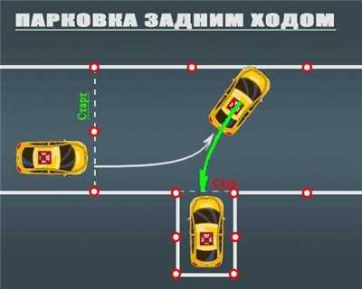 Особенности передвижения детей и групп пешеходов