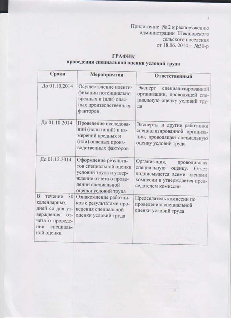 Применение данных СОУТ при оценке рисков на производстве