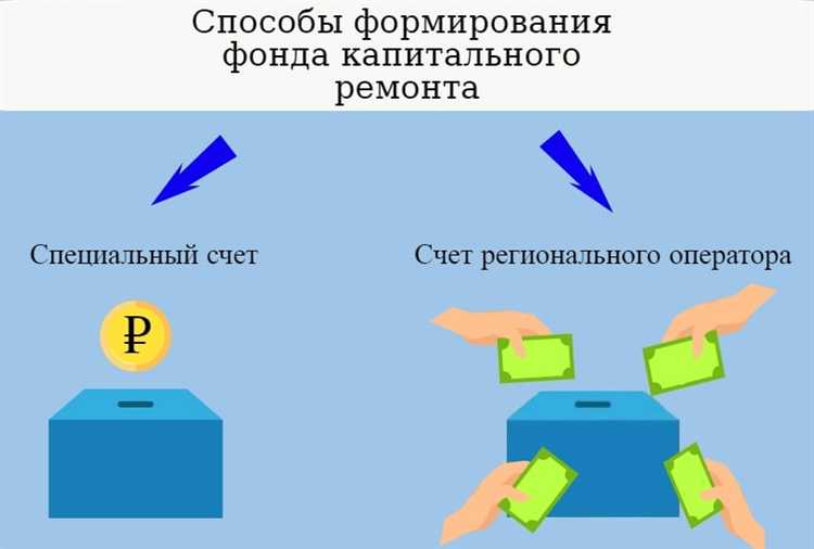 Требования к организациям, открывающим счета для капитального ремонта