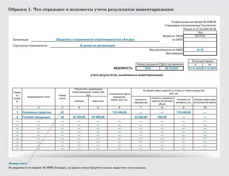 Процедура регистрации результатов инвентаризации в бухгалтерском учете