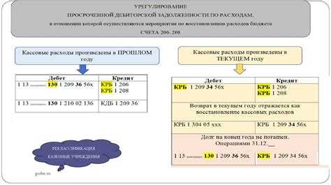 Сроки и требования к сохранению документов по инвентаризации