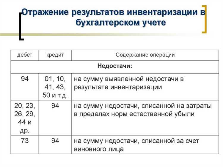 Влияние инвентаризации на составление годового отчета
