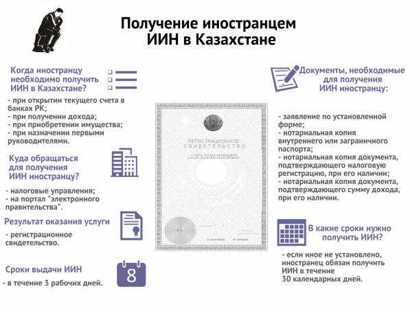 Можно ли оформить ИНН через Госуслуги?