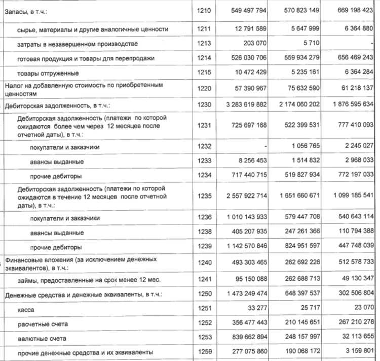 Какие счета в балансе содержат информацию о годовом обороте