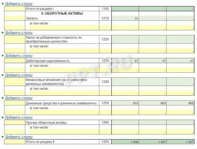 Как различить годовой оборот и выручку от продажи товаров