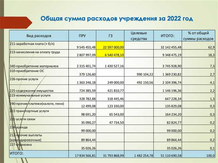 Что такое годовой оборот и зачем он важен в бухгалтерии