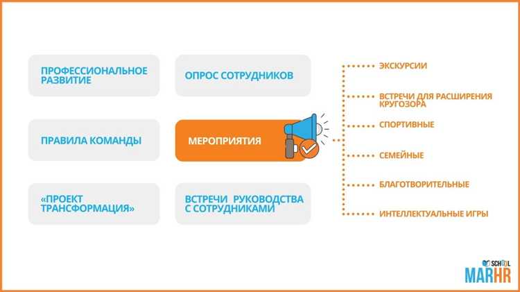 Особенности размещения рубрикатора в распределенных системах