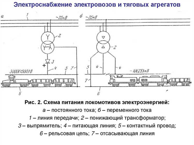Регламенты снижения скорости на кривых участках пути