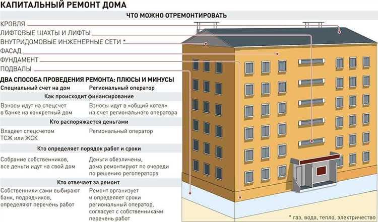 Классификация по назначению: в чем основное различие