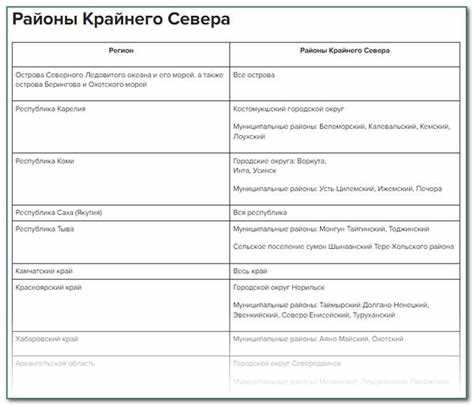 Северная надбавка владивосток как начисляется Северная надбавка владивосток как начисляется