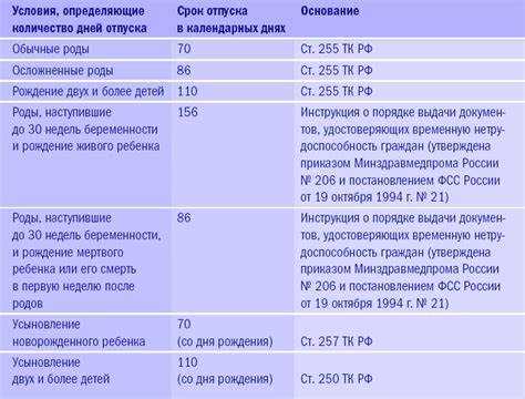 Северный отпуск сколько дней по закону