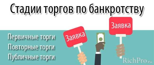 Влияние особенностей имущества должника на сроки торгов
