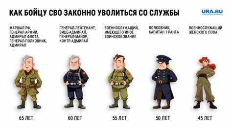 Как влияет опыт командования на карьерный рост до полковника