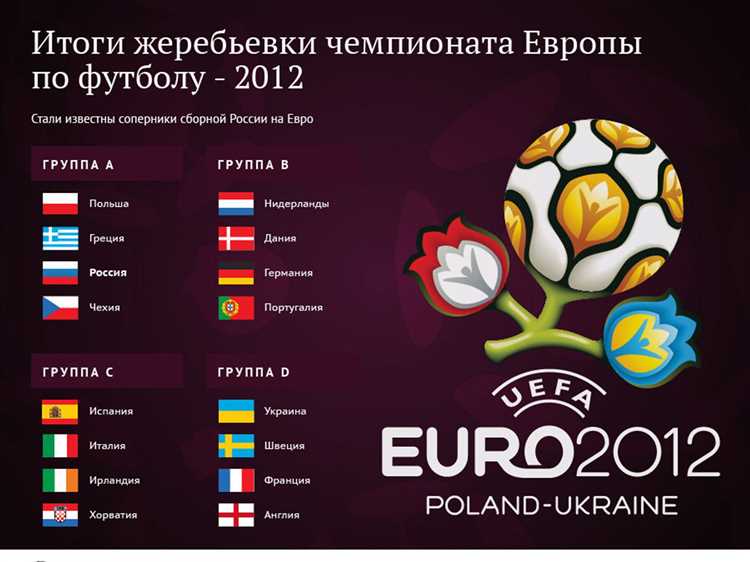 Как события в Европе повлияли на стоимость евро в 2012 году?