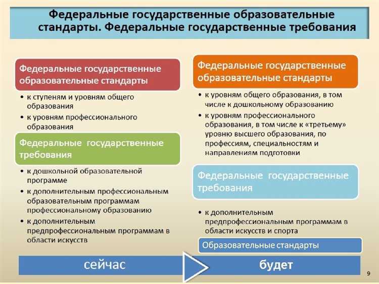Какое количество глав включает в себя закон об образовании?