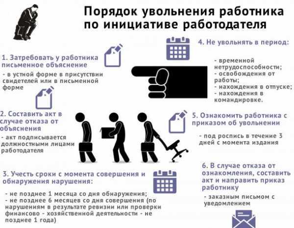 Права работника на обжалование выговора или увольнения