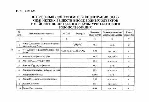 Сколько времени можно работать при концентрации равной пдк