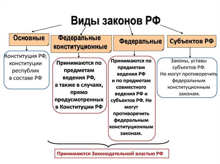 Как проверить действительность конкретного закона через официальный правовой портал