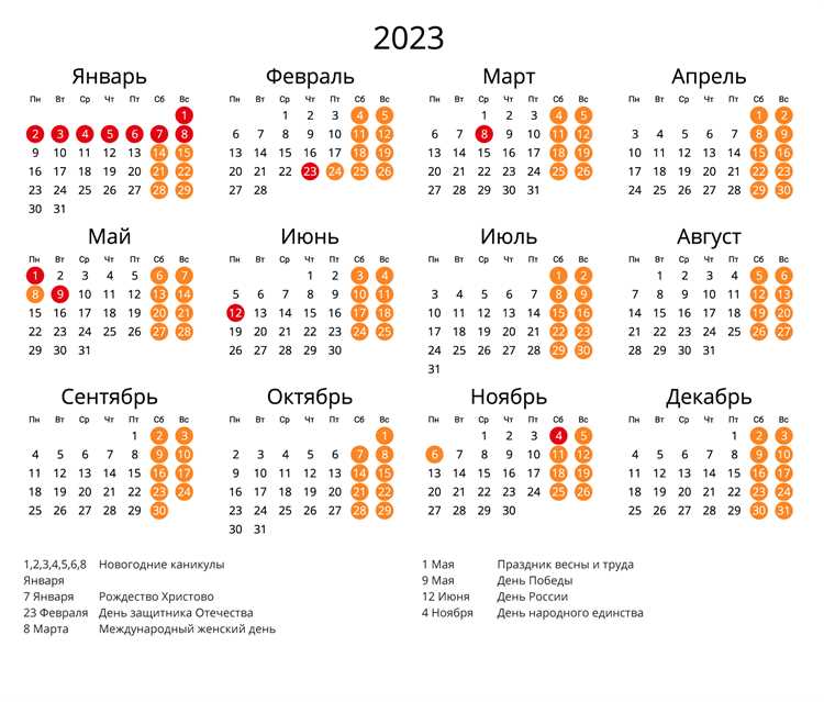 Сколько вторников в 2023 году