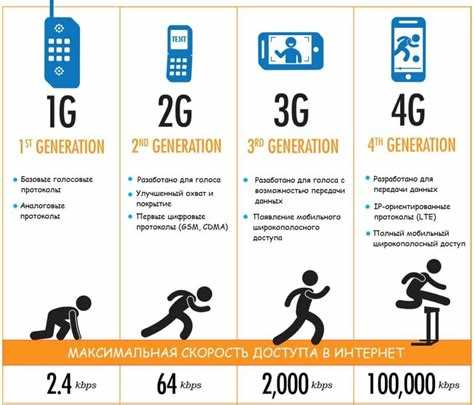 Особенности хранения записей в зависимости от региона и оператора