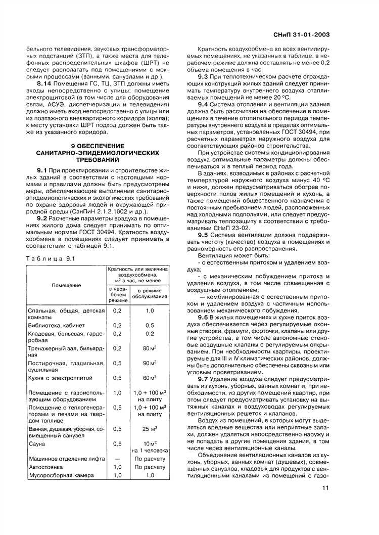 Основные отличия нового документа от СНиП 11 01 2003