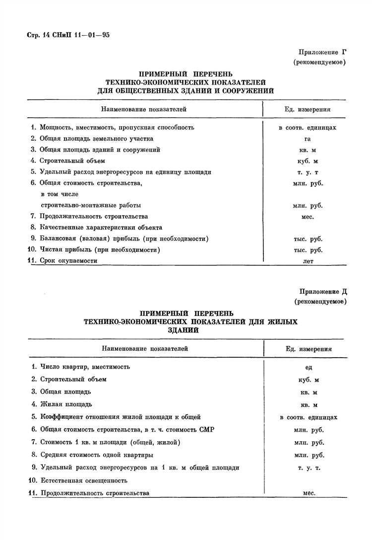 Снип 11 01 2003 заменен на какой документ