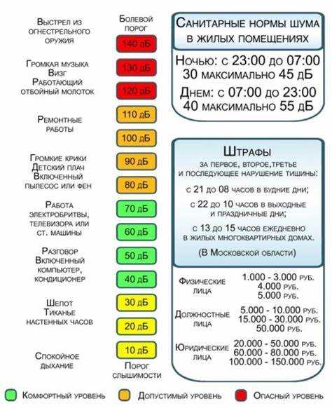 Со скольки до скольки нельзя шуметь