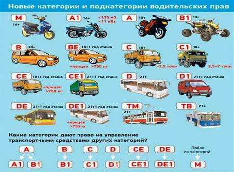Какие мопеды разрешены для управления с 16 лет?