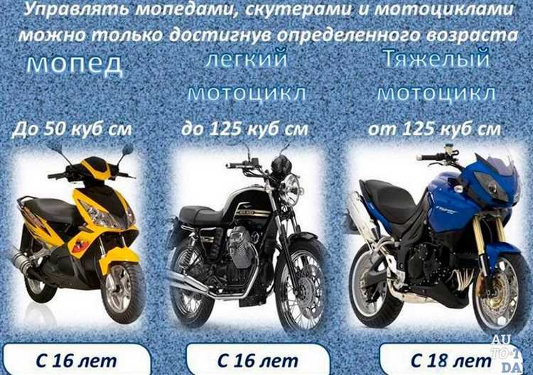 Медицинские требования для получения прав на мопед