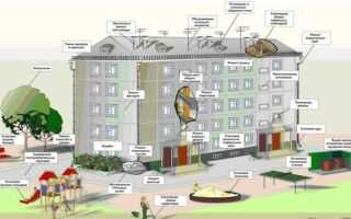 Контроль качества выполнения ремонтных работ