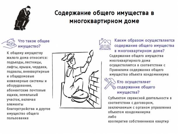 Порядок проведения ремонта общего имущества и согласование с жильцами