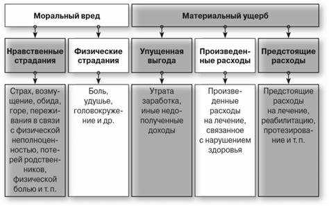 Порядок подачи и рассмотрения претензий по соглашению о компенсации потерь