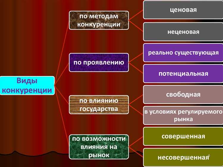 Практические примеры конфликтов из-за самостоятельных действий участников