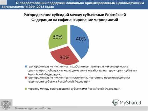 Типы деятельности социально ориентированных организаций