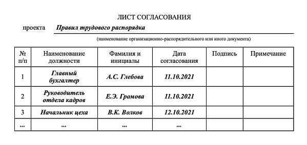 Указание сторон и участников документа: как избежать ошибок