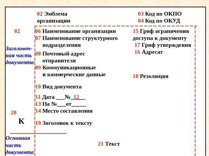 Что такое реквизиты документа и зачем они нужны?