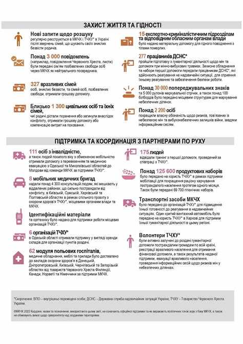 Роль свидетельских показаний в разрешении спорных ситуаций