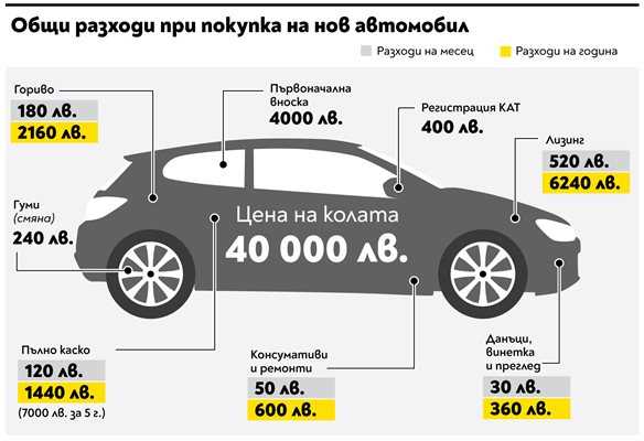 Если на месте присутствуют камеры видеонаблюдения, стоит выяснить, можно ли получить записи, так как они могут предоставить дополнительную информацию, подтверждающую версию событий.