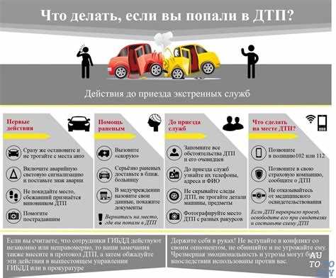 Спорная ситуация при дтп что делать