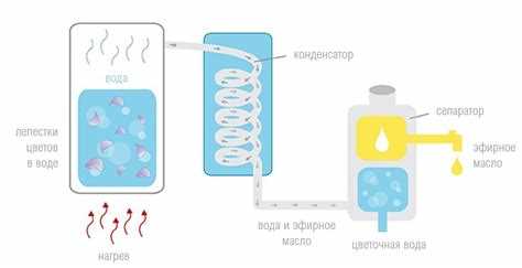 Основные компоненты средних дистиллятов и их свойства