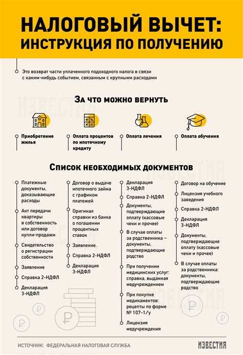 Документы, необходимые для подтверждения права на налоговый вычет