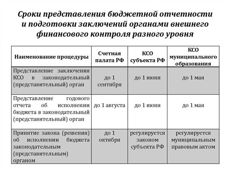 Причины установки статуса бюджетный мониторинг на расходные обязательства