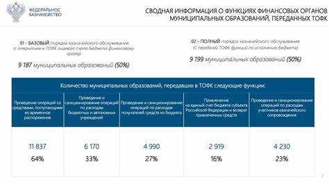 Какие данные проверяет казначейство при бюджетном мониторинге