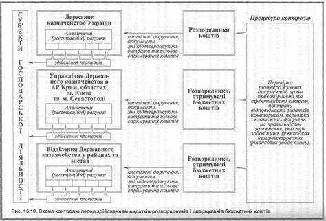Статус бюджетный мониторинг в казначействе что означает