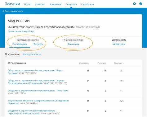 Статус поставщика что это в закупках